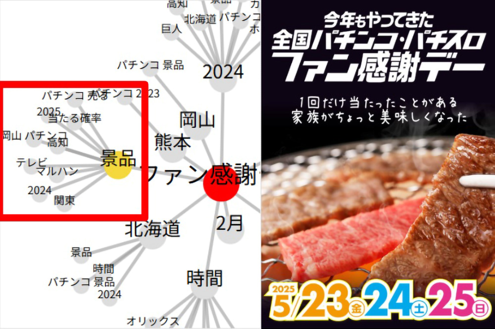 マインドマップ図